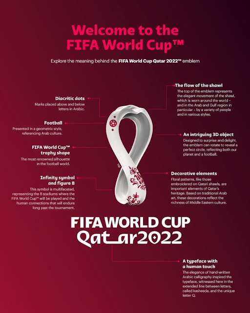 Tentang Qatar: Apa Arti Dibalik Logo FIFA World Cup Qatar 2022?