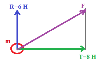 сила реакции опоры на наклонной плоскости. плечо силы теоретическая механика. работа силы формула. направлена под углом 90. равнодействующая сила формула.