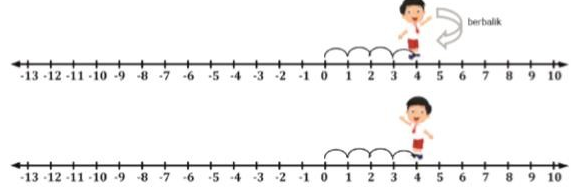 Materi Matematika Kelas 6 SD/MI tentang Penjumlahan dan