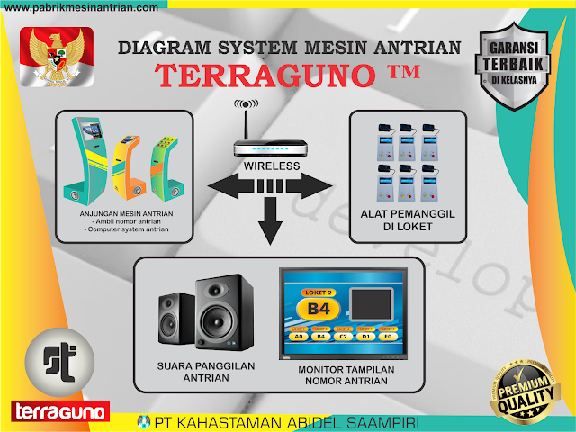 HARGA MESIN ANTRIAN HARGA MESIN ANTRIAN TOUCHSCREEN