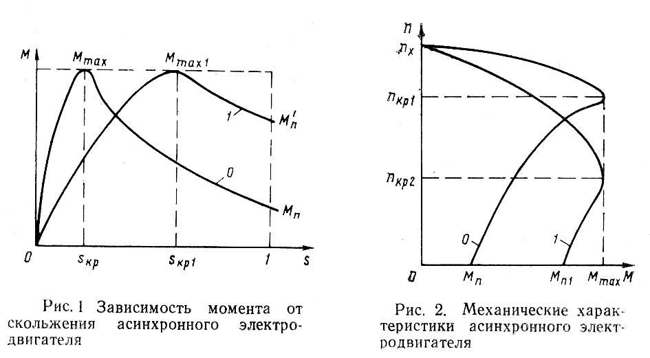 Универсальная характеристика двигателя