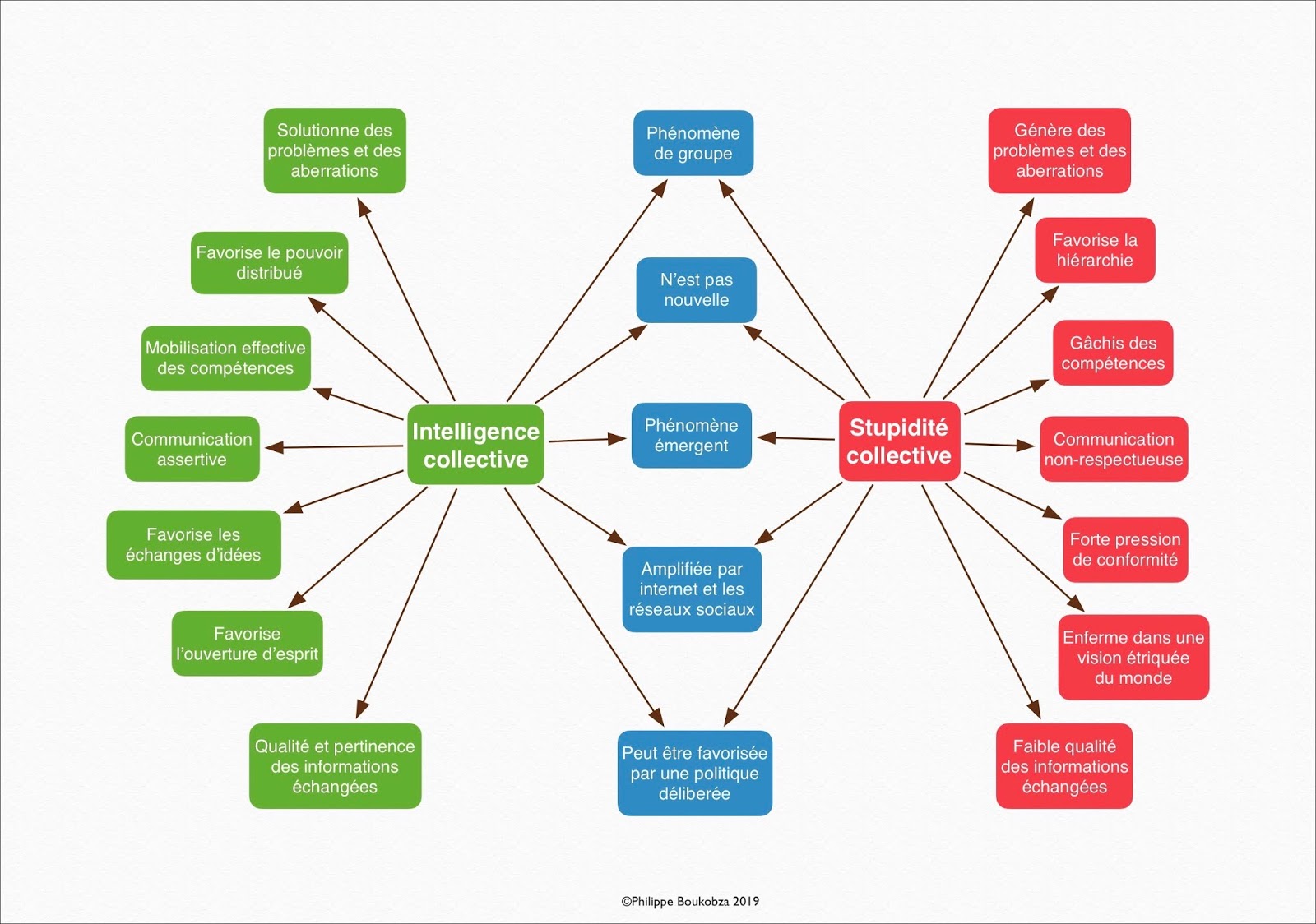 Mapping un tutoriel pdf pour inspiration 9