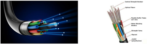 Contoh Kabel Fiber Optic Peralatan Pada Pusat Operasi Jaringan Peralat