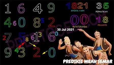 Prediksi Syair Hongkong 30 Juli 2021 Syair Togel Pangkalantoto