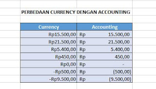 Cara Membuat Format Mata Uang (Rp) di Microsoft Excel - Komputer Tutorials