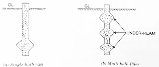 What is Pile Foundation? Types of Pile Foundation Civil Lead