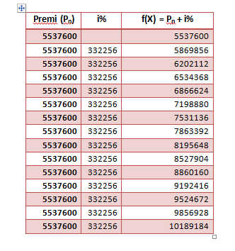 Margahayu Cara Menghitung Premi Asuransi Kendaraan Msig