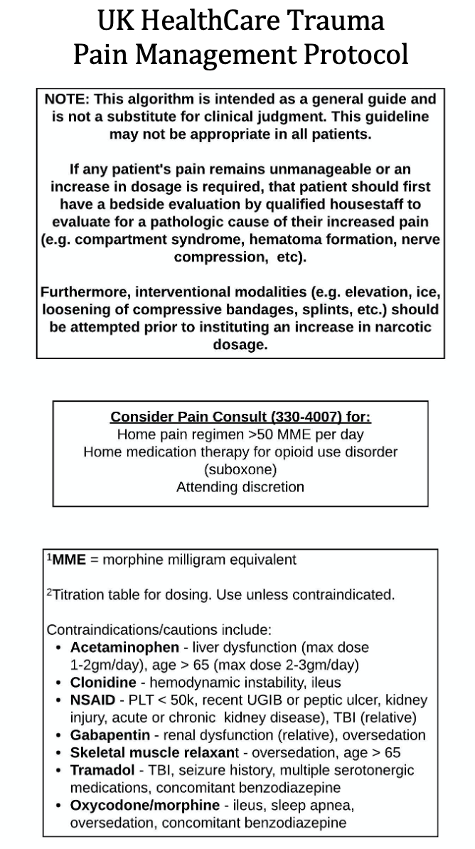 UK Trauma Protocol Manual Pain Control Guideline