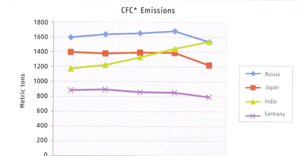 Joel Swagman (Reviews / TESOL) The graph below shows the figures for