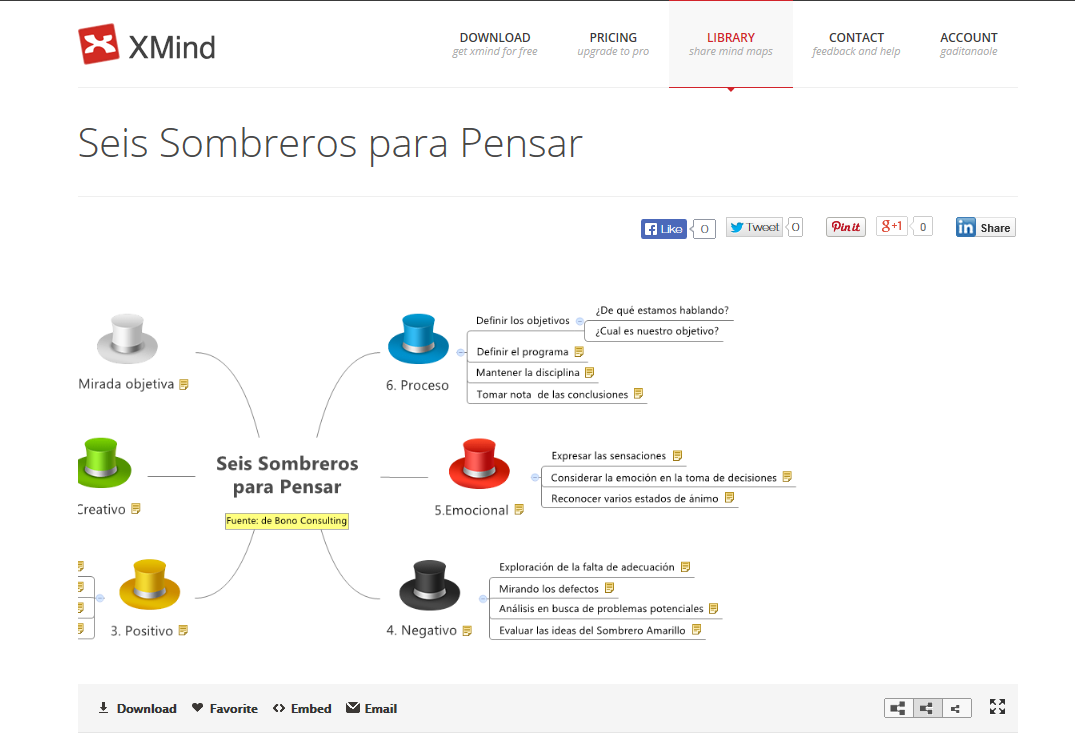 HERRAMIENTAS TICS: Xmind