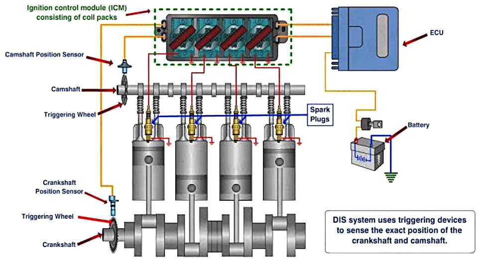 Komponen Sistem Pengapian DIS (Direct Ignition System) Dan Fungsinya