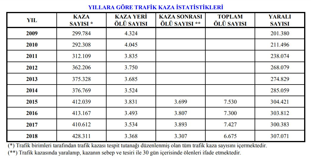 sigortaya teknik bir bakis