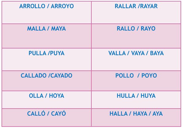 NABUAULA: La "I", Y" y "LL"