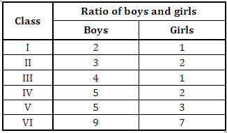 Quantitative Aptitude Questions for IBPS PO and Clerk Mains 2017 |_5.1