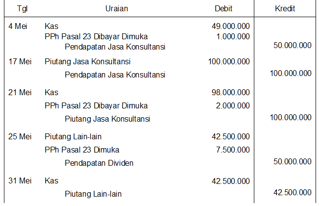 Pencatatan Transaksi Terkait PPh Pasal 23 INFO AKUNTAN Pencatatan Transaksi Terkait PPh Pasal 23 INFO AKUNTAN