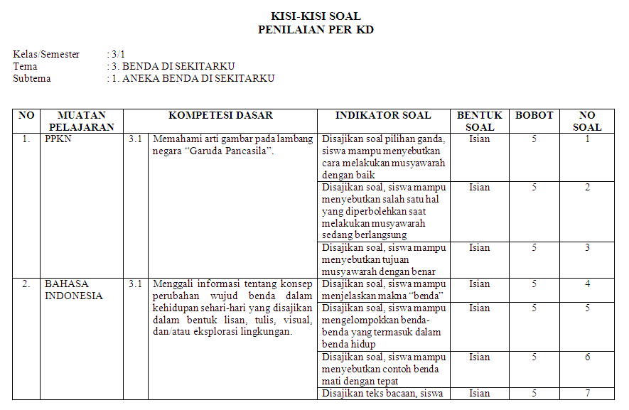 kisi kisi soal tema 4 kelas 3 kisi kisi soal tema 4 kelas 3