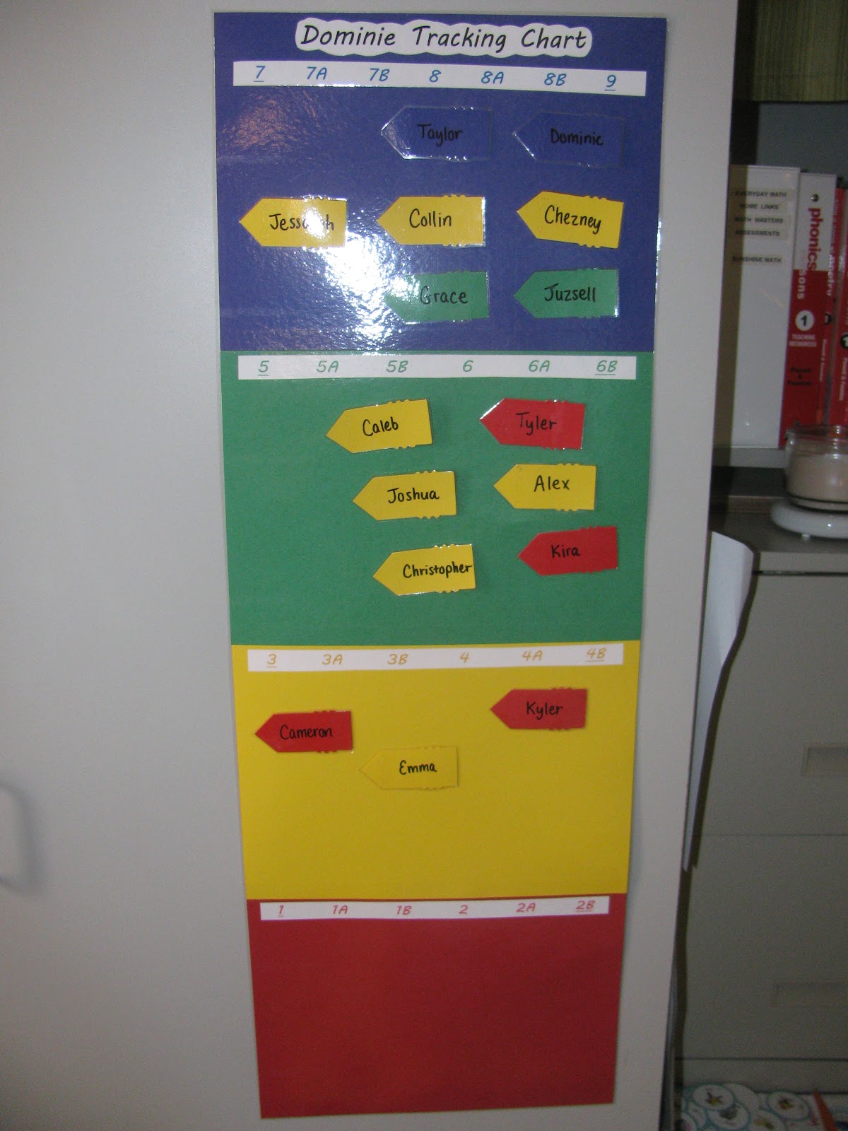 IMG 1585 - Kindergarten Reading Level Chart