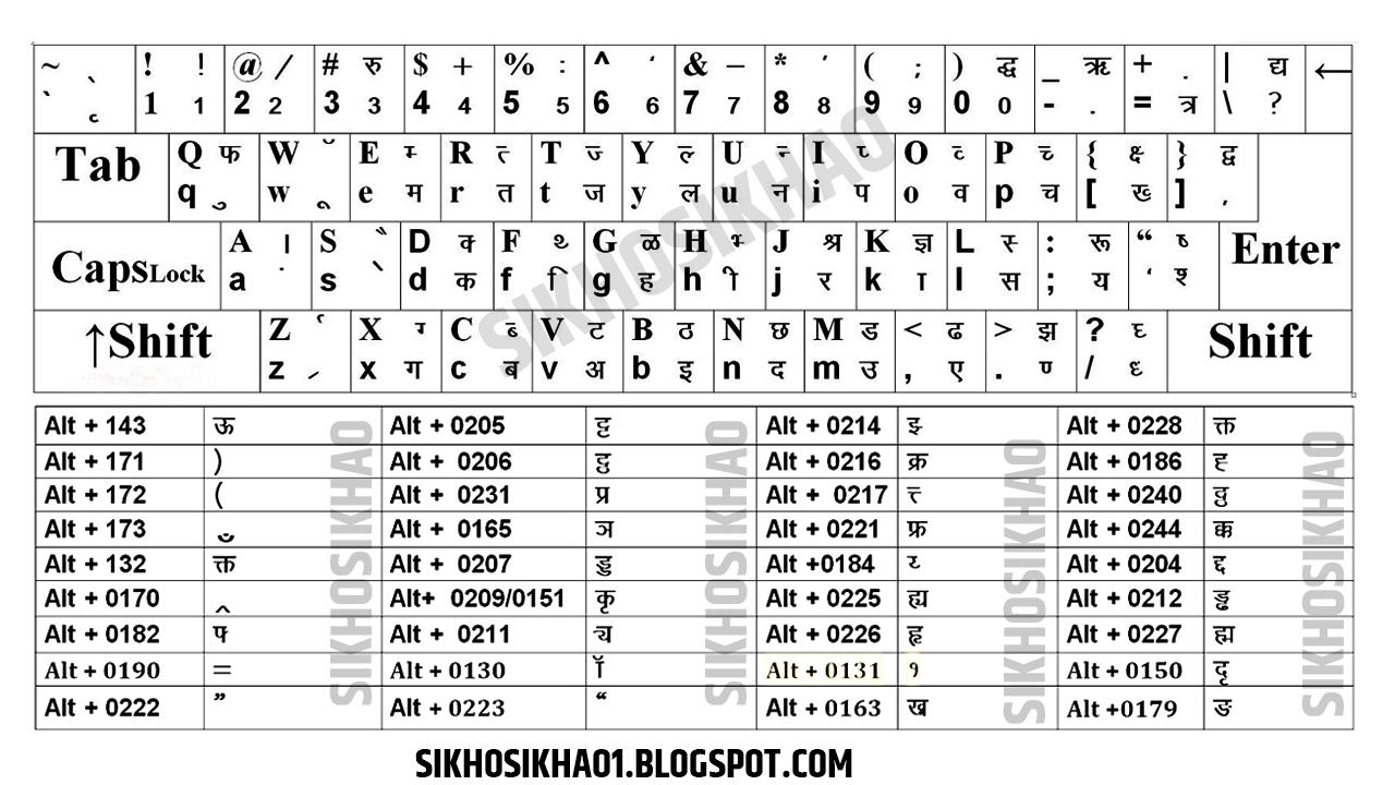 HINDI TYPING KESE SIKHE JALDI ME (HINDI FONT)