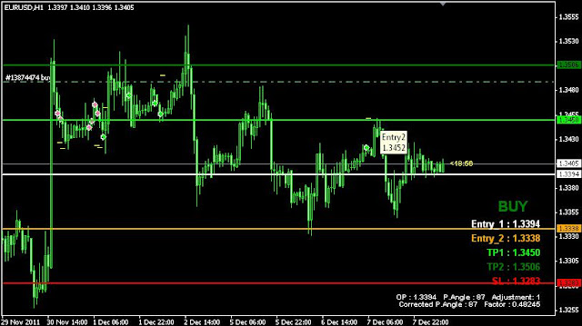 Forex Goiler Indicator