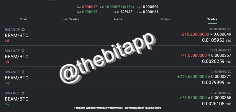 How to Invest in Bitcoin in Nigeria