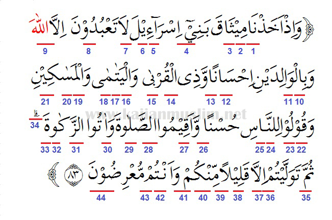 Hukum Tajwid Surat Al Baqarah Ayat 83 Lengkap Dengan Arab