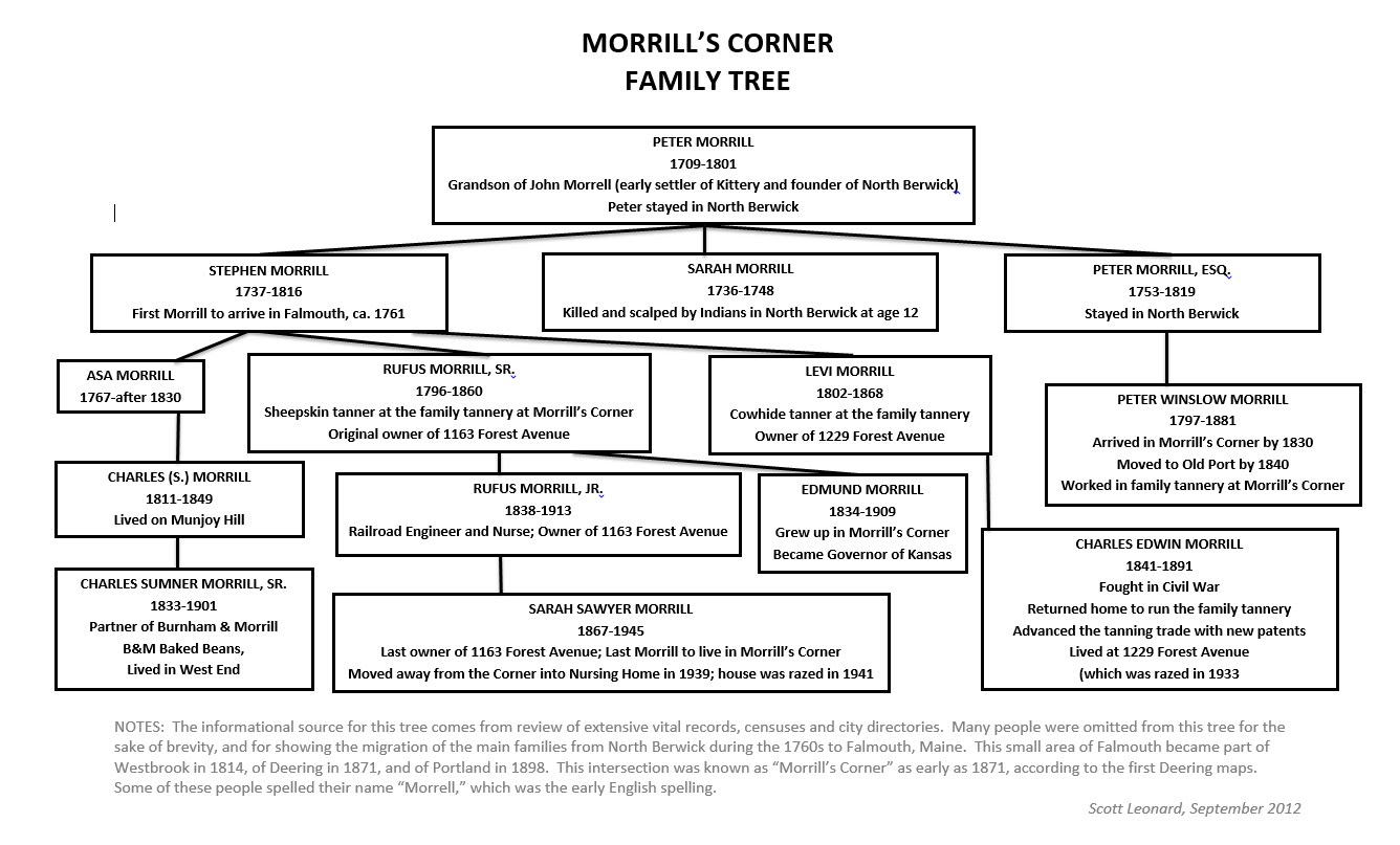 Old Blue Genes: The Morrills of Portland, Maine
