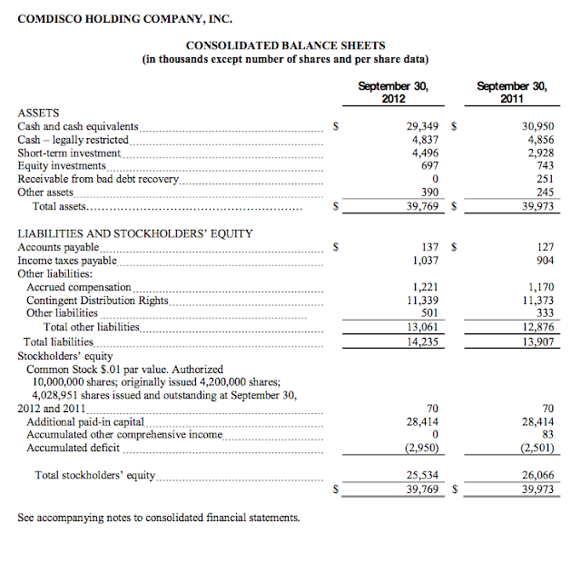 Clark Street Value Will Comdisco Ever Finish Liquidating?
