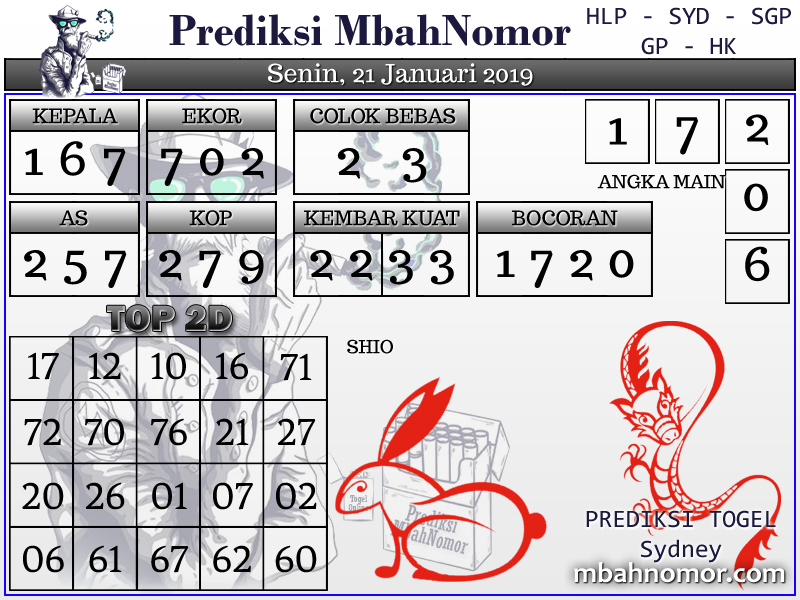 Info Prediksi Togel Prediksi Togel Sydney 21 Januari 2019
