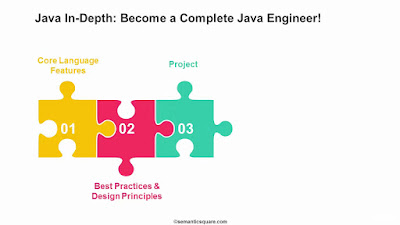 Difference between private and final class, method, and variables in ...