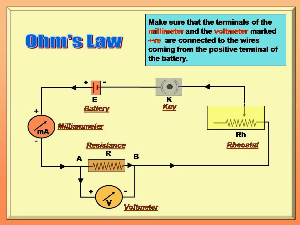 Physics Learn: Ohm's law physics practical for ITI fitter & GSEB Std 8 & 12