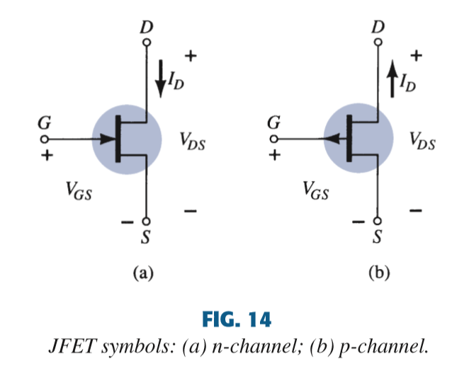 construction and Charcteristics Of jfet