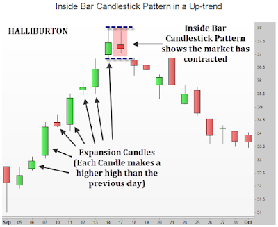 Relative strength of forex currencies