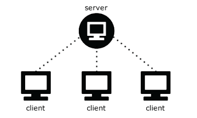 Pengertian Client Server dan Fungsinya Lengkap