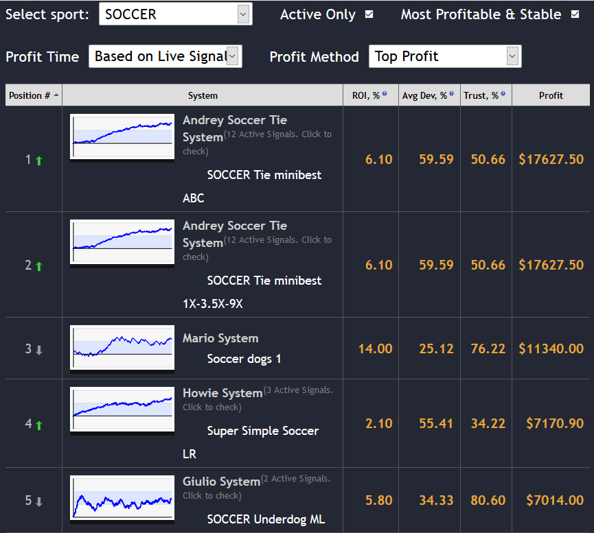Z-Code Sports Betting and Handicapping System
