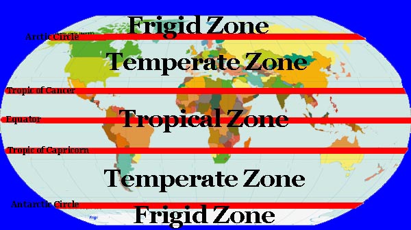 a world map is marked with horizontal red lines marked Equator, Tropics of Cancer and Capricorn, and Arctic and Antarctic Circles. The Frigid, Temperate, and Tropical Zones are also marked.
