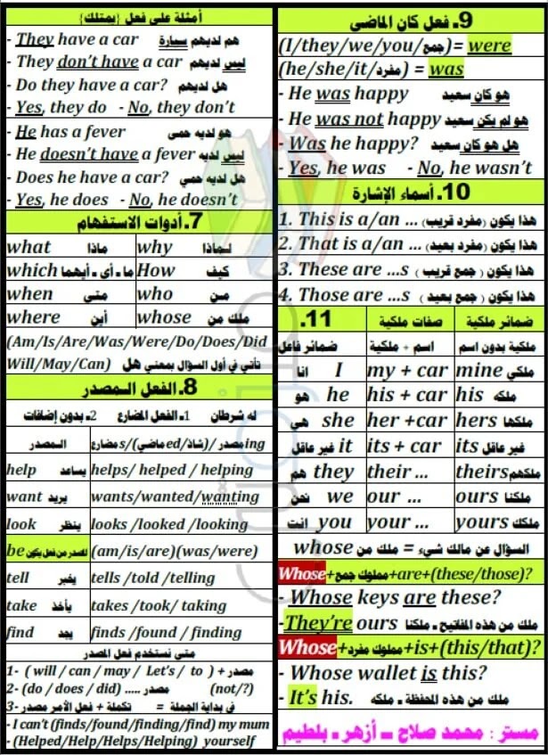 ملخص مادة اللغة الإنجليزية ملخص مادة اللغة الإنجليزية