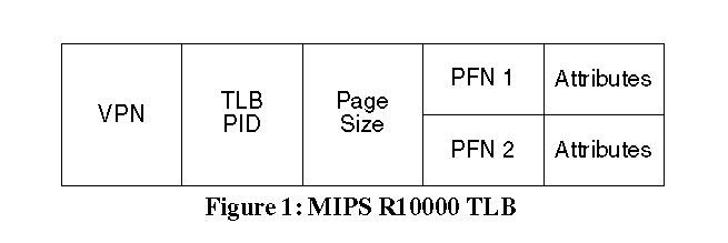 LIANG: cache, vitural memory, TLB, paging