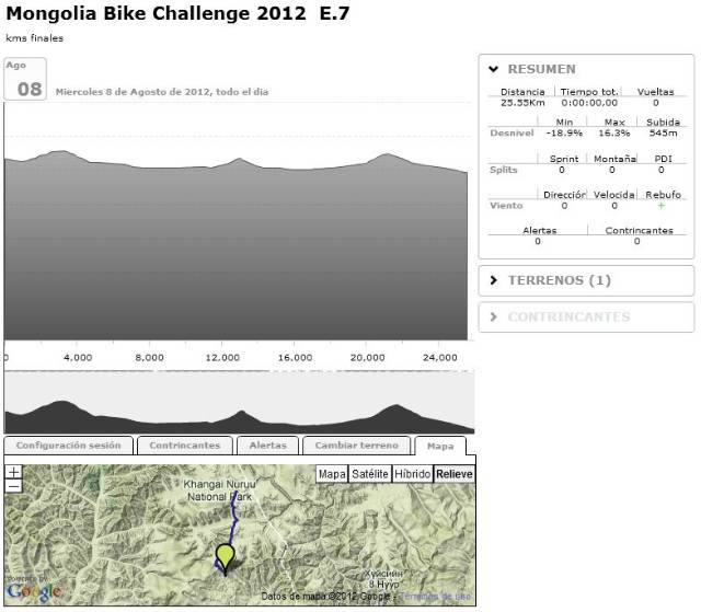 Sesión BKOOL Mongolia Bike Challenge Etapa 7