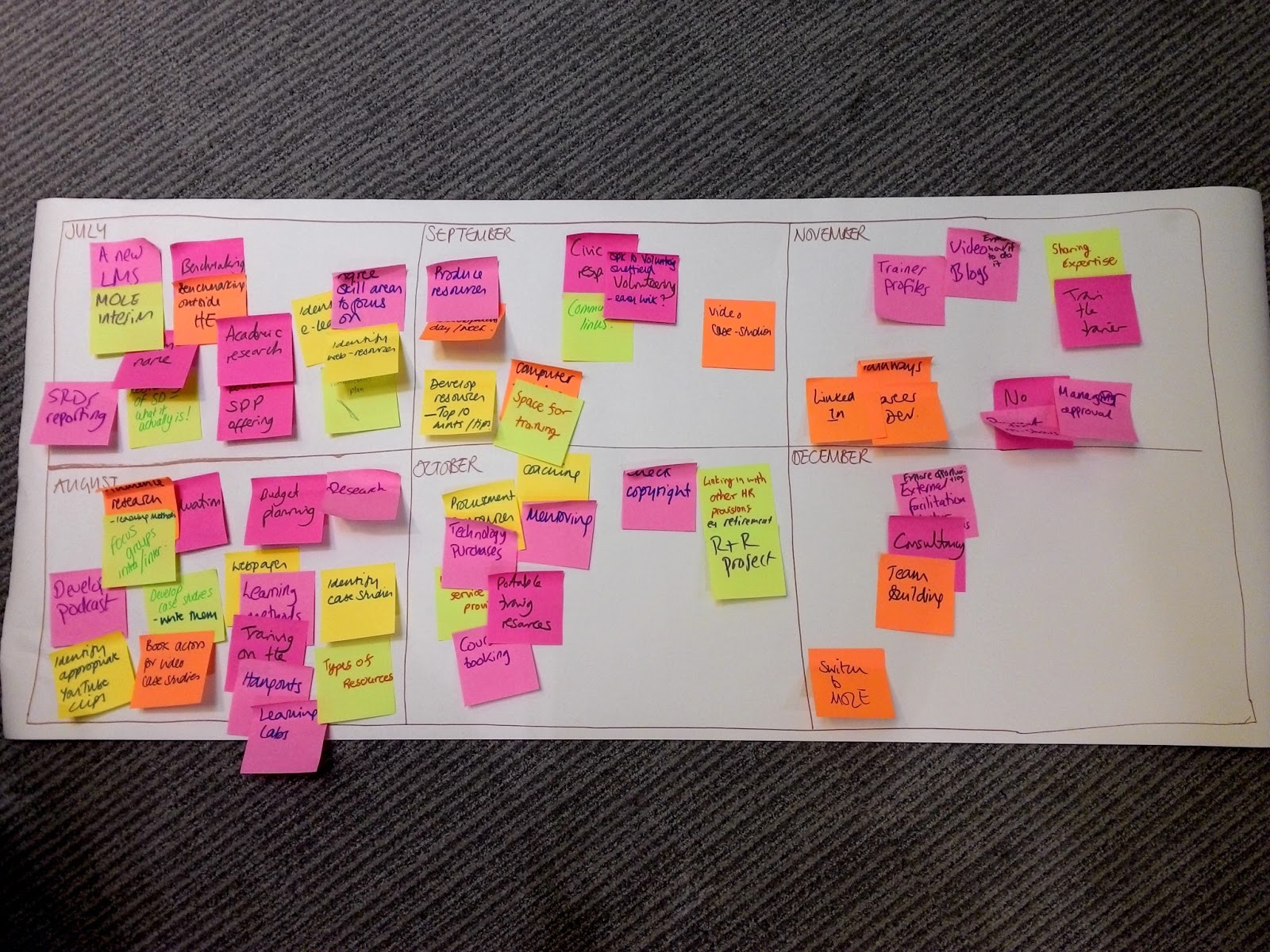 Putting development everywhere: Post it notes, post it notes everywhere