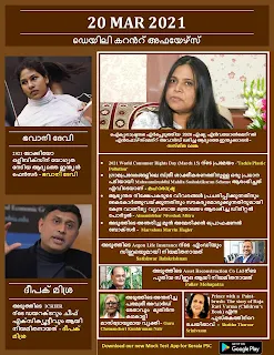 Daily Malayalam Current Affairs 20 Mar 2021