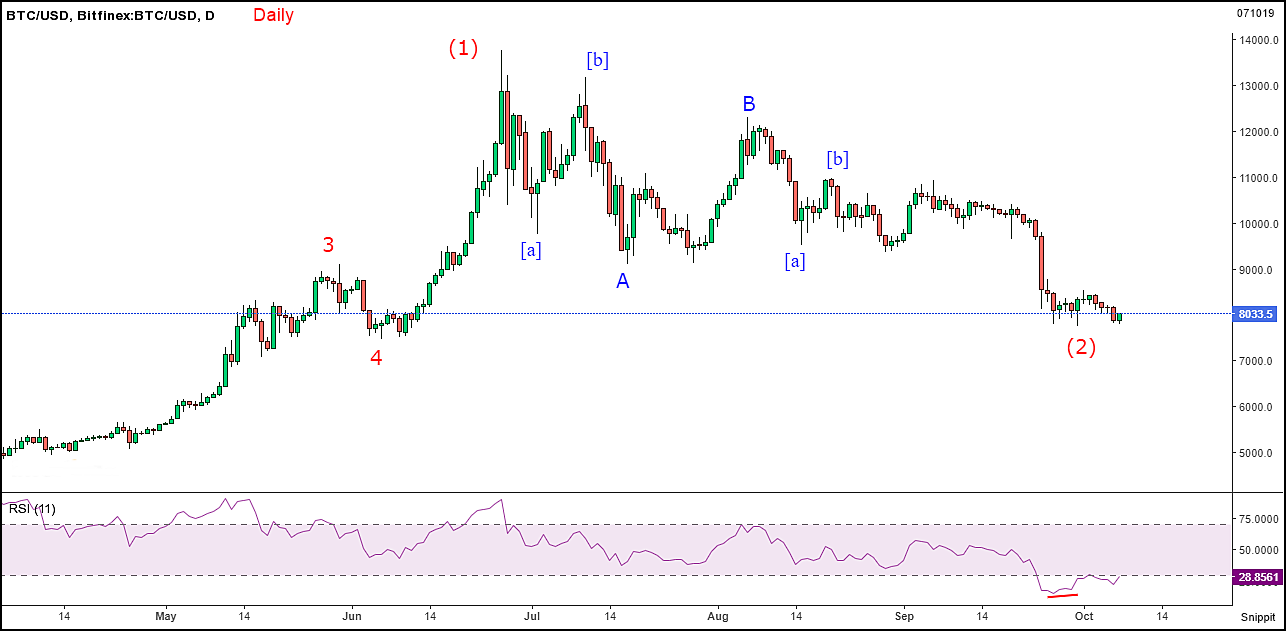 btcusd-d-071019.png