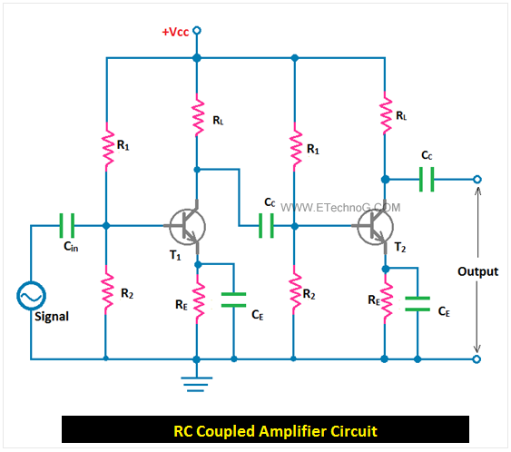 RC Coupled Amplifier Circuit