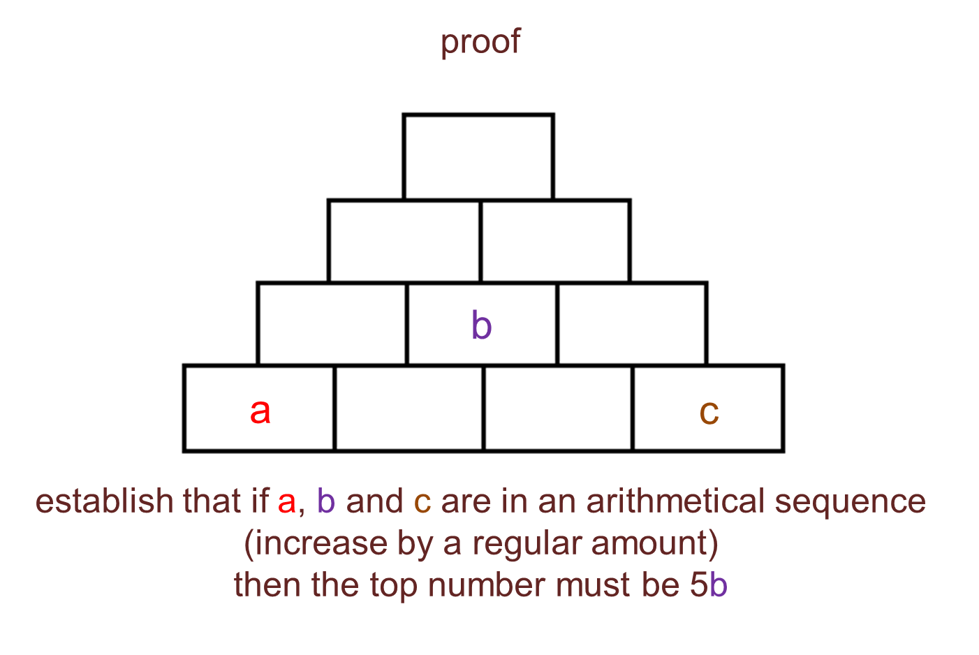 MEDIAN Don Steward mathematics teaching: number pyramids