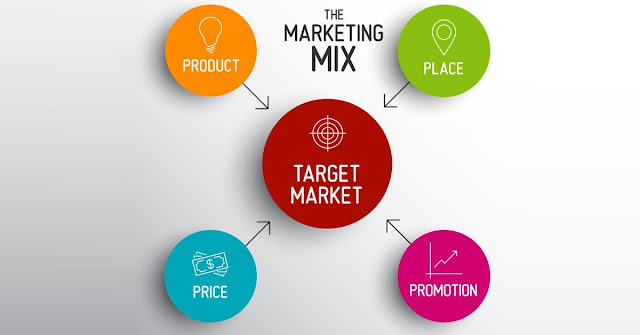 4 P Marketing Mix Product Price Place Serta Promotion