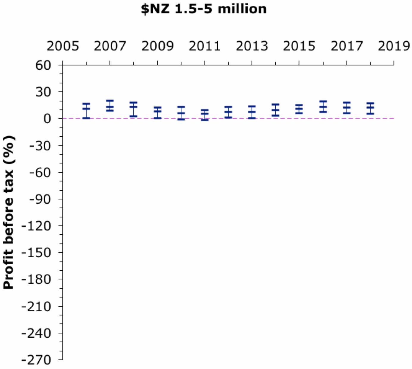 The Wine Gourd How large does a winery have to be, to be consistently