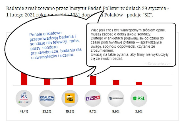 Panele ankietowe i podchwytliwe pytania.