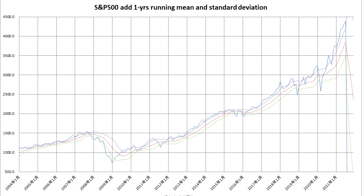 「気象」×「公正価値投資」Fair Value Investment 定点観測 2021年7月 7月は引き続き