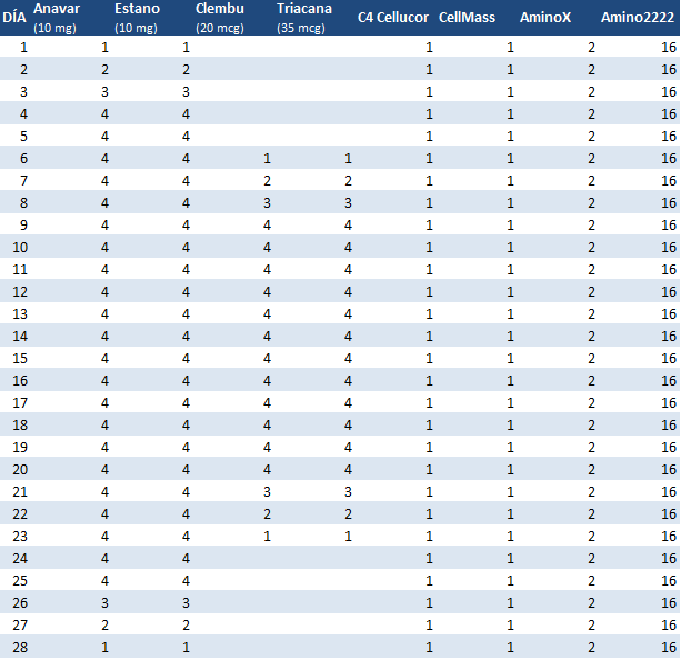 Las ideas más y menos efectivas en rimobolan