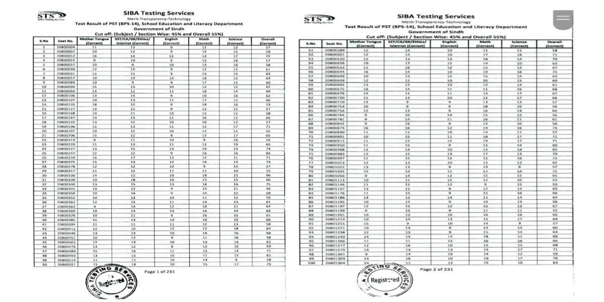 Primary School Teachers PST Merit List Has Been Uploaded 2021 - Check Result (Passed 11549 Candidates)
