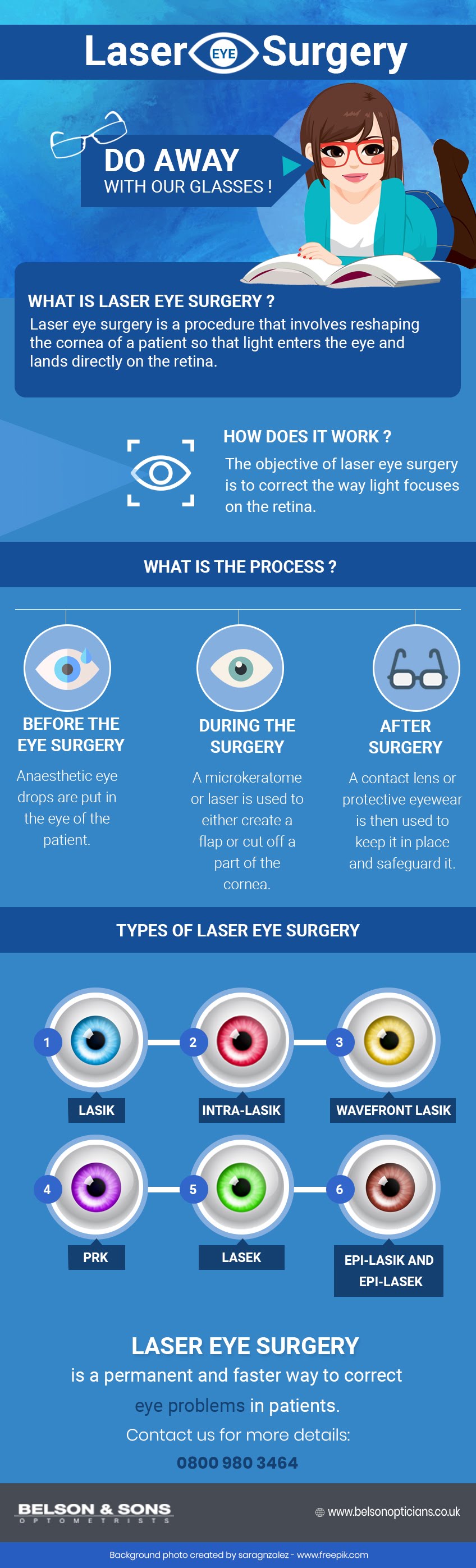 What Is Laser Eye Surgery? How Does It Work? #infographic